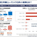 【オンラインセミナー#26】日本企業は中国ヒューマノイド産業とどう向き合うべきか　急成長する中国市場をデータと政策、日中連携事例から読み解く
