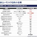 【オンラインセミナー#26】日本企業は中国ヒューマノイド産業とどう向き合うべきか　急成長する中国市場をデータと政策、日中連携事例から読み解く