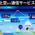 ソフトバンク、空飛ぶ基地局「HAPS」試験サービスを8月開始、2027年商用化へ　スターリンクとの違いは?