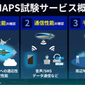 ソフトバンク、空飛ぶ基地局「HAPS」試験サービスを8月開始、2027年商用化へ　スターリンクとの違いは?
