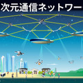 ソフトバンク、空飛ぶ基地局「HAPS」試験サービスを8月開始、2027年商用化へ　スターリンクとの違いは?