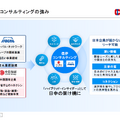 世界ロボット大会（WRC）企業視察ツアー