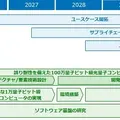 NTTとOptQCが資本業務提携契約を締結 100万量子ビット級光量子コンピュータの実用化目指す