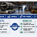 伊藤忠テクノソリューションズとROBO-HIが協業、超重量物向け無人搬送車で搬送業務の自動化・省人化へ