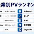 【ロボスタ2026年上半期】ヒューマノイドやフィジカルAI、読者が注目した記事コンテンツまとめ