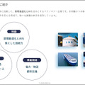 生成AI時代に注目される「FDE」 四国電力は年間10億円以上の収益改善、出光の事例も紹介 社会インフラ最適化の成果をグリッドが公開