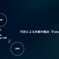 生成AI時代に注目される「FDE」 四国電力は年間10億円以上の収益改善、出光の事例も紹介　社会インフラ最適化の成果をグリッドが公開