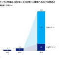 汎用ロボット市場、2040年に3,700億ドルへ　マッキンゼー「日本に1,000億ドル超の機会」