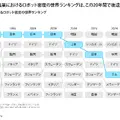 汎用ロボット市場、2040年に3,700億ドルへ　マッキンゼー「日本に1,000億ドル超の機会」