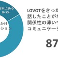 LOVOT、法人向けプログラムを「LOVOT PARTNER」に名称変更 88社限定の体験キャンペーンも開始