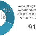 LOVOT、法人向けプログラムを「LOVOT PARTNER」に名称変更 88社限定の体験キャンペーンも開始