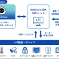 MIXI、会話AIロボット「Romi」と外部機器・サービスとの連携を行う開発基盤「RomiCore SDK ベータ版」提供開始