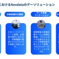 フィジカルAI基盤モデル向けマルチモーダルEgo-centricデータセットをDatatangが提供開始 手部キーポイントやSLAMを完全同期