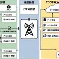 フィジカルAIと四足歩行ロボットでヒグマ対策 経産省Go-Tech事業に採択されたエコモット