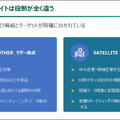 ヒューマノイドを現場でどう使う？ J-HRTI「全国10拠点」構想、ツムラやDMS、山善、芙蓉らが描くフィジカルAIの社会実装