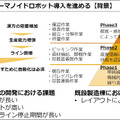 ヒューマノイドを現場でどう使う？ J-HRTI「全国10拠点」構想、ツムラやDMS、山善、芙蓉らが描くフィジカルAIの社会実装