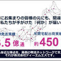 ヒューマノイドを現場でどう使う？ J-HRTI「全国10拠点」構想、ツムラやDMS、山善、芙蓉らが描くフィジカルAIの社会実装