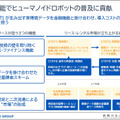 ヒューマノイドを現場でどう使う？ J-HRTI「全国10拠点」構想、ツムラやDMS、山善、芙蓉らが描くフィジカルAIの社会実装