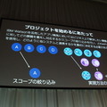 【SoftBank World 2016 徹底レポート(8)】PepperとWatsonが変えるビジネスの未来