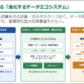 35台のヒューマノイドがずらり　フィジカルAIの学習データはどう作る？ J-HRTIが大規模データファクトリーを開設