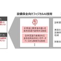 日立製作所が設備保全向けフィジカルAIを開発、音や振動を自然言語で解析し異常診断を効率化
