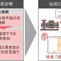 日立製作所が設備保全向けフィジカルAIを開発、音や振動を自然言語で解析し異常診断を効率化