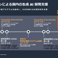 ヒューマノイド、VLA、世界モデル開発が加速 AWSがフィジカルAI企業51社を支援、14社が成果発表
