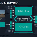 ヒューマノイド、VLA、世界モデル開発が加速　AWSがフィジカルAI企業51社を支援、14社が成果発表