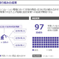 ヒューマノイド、VLA、世界モデル開発が加速　AWSがフィジカルAI企業51社を支援、14社が成果発表