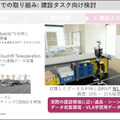 ヒューマノイド、VLA、世界モデル開発が加速　AWSがフィジカルAI企業51社を支援、14社が成果発表