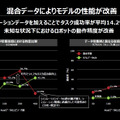 ヒューマノイド、VLA、世界モデル開発が加速　AWSがフィジカルAI企業51社を支援、14社が成果発表