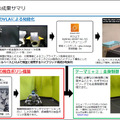 ヒューマノイド、VLA、世界モデル開発が加速　AWSがフィジカルAI企業51社を支援、14社が成果発表