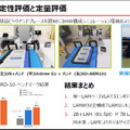 ヒューマノイド、VLA、世界モデル開発が加速　AWSがフィジカルAI企業51社を支援、14社が成果発表