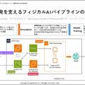 国産ヒューマノイド「N」を三菱自動車と量産へ　Highlandersが100億パラメータの世界行動モデル「Kepler」を開発、AWSで学習基盤を構築