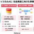 マルチベンダー環境で検証、「フィジカルAI実証ラボ」をシーイーシーが開設