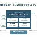 DMM出資で始動したAlgomatic Dynamics、AI多指ハンドプラットフォームの国内公開を2026年内目途で進行