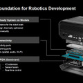 AMDがフィジカルAI戦略を本格化　NVIDIAにどう対抗？ CPU＋GPU＋NPU＋FPGAで「頭脳から身体」まで