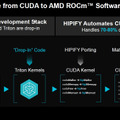 AMDがフィジカルAI戦略を本格化　NVIDIAにどう対抗？ CPU＋GPU＋NPU＋FPGAで「頭脳から身体」まで