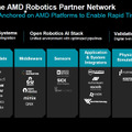 AMDがフィジカルAI戦略を本格化　NVIDIAにどう対抗？ CPU＋GPU＋NPU＋FPGAで「頭脳から身体」まで