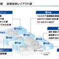 「第29回 ものづくりワールド[大阪]」10月開催、フィジカルAI対応ロボットの専門展を大阪で初開催