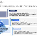 「フィジカルAI時代に最適なロボット」とは何か　ugo新型セミヒューマノイド「Nova」と開発・運用基盤が誕生した理由