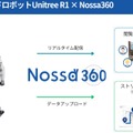 ヒューマノイドUnitree R1に360度カメラを持たせ建設現場で実証 Nossa・守屋建設・yasstyle