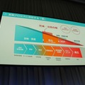 【SoftBank World 2016 徹底レポート(17)】Pepper業種別成功事例3 ～小売・サービス業～