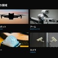 RobotBrainが対象とするロボット・デバイスの8つの領域
