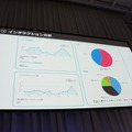 【SoftBank World 2016 徹底レポート(17)】Pepper業種別成功事例3 ～小売・サービス業～
