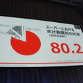 【SoftBank World 2016 徹底レポート(17)】Pepper業種別成功事例3 ～小売・サービス業～