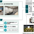 三菱地所とデロイト トーマツ、量子共創拠点「Tokyo Quantum Gateway」を丸の内に2027年1月開設へ