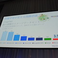 【SoftBank World 2016 徹底レポート(18)】Pepperと拓くクラウドを利用したデジタル改革