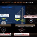 四足歩行ロボットの背中にドローンを載せて点検・巡視 puerisomniaが空陸連携プラットフォームの提供を開始