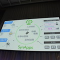 【SoftBank World 2016 徹底レポート(18)】Pepperと拓くクラウドを利用したデジタル改革